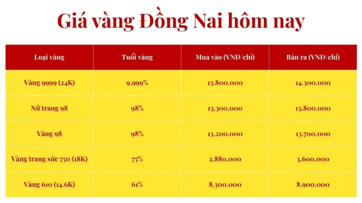 Biểu đồ giá vàng tham khảo