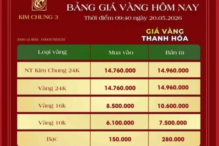 Biểu đồ giá vàng Thanh Hóa hôm nay