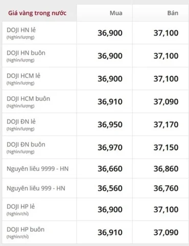 Giá Vàng 9999 Năm 2018: Biến Động và Dự báo 2026 Biểu đồ giá vàng thế giới