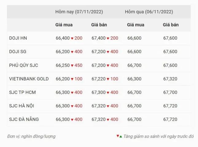 Giá Vàng Thanh Hóa Hôm Nay 2026: Dự Báo Xu Hướng & Phân Tích Chi Tiết Biểu đồ giá vàng thế giới