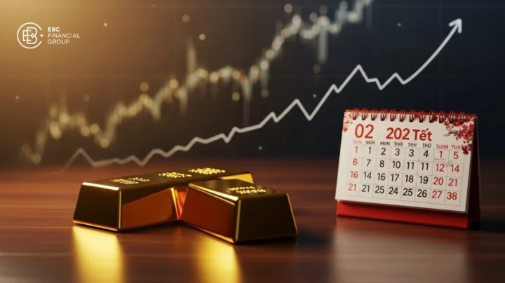 Biểu đồ kinh tế thế giới và giá vàng