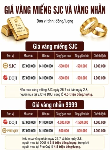 Giá Vàng Sài Gòn 2026: Dự báo và Phân tích Chuyên sâu Biểu đồ lạm phát và giá vàng