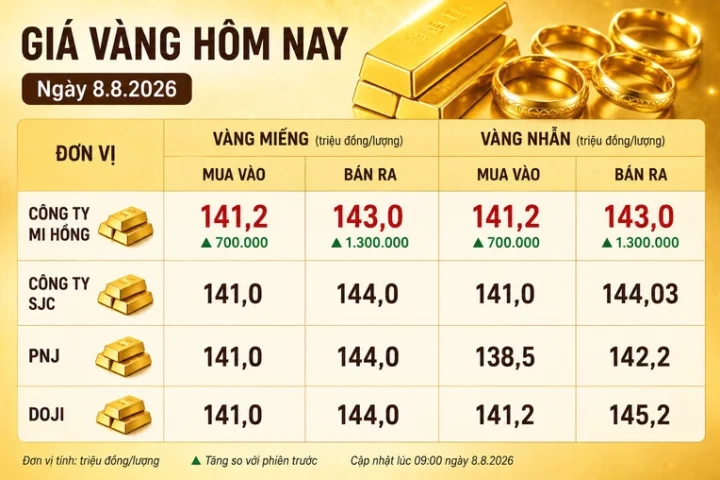 Giá Vàng Hồng Hôm Nay 2026: Biến Động và Dự Báo Biểu đồ phân tích giá vàng hồng