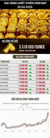 Biểu đồ phân tích thị trường vàng SJC năm 2026