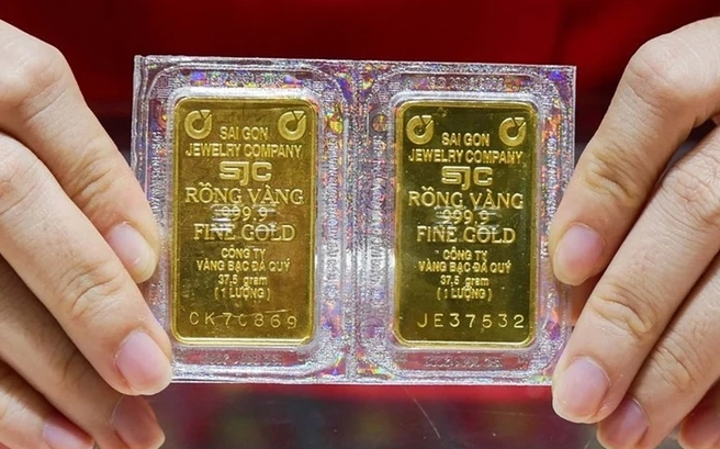 Biểu đồ phân tích xu hướng giá vàng