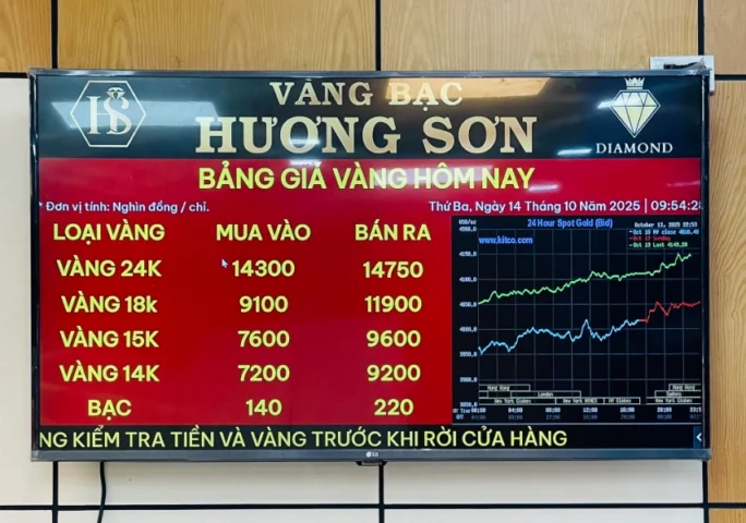 Biểu đồ phân tích xu hướng giá vàng