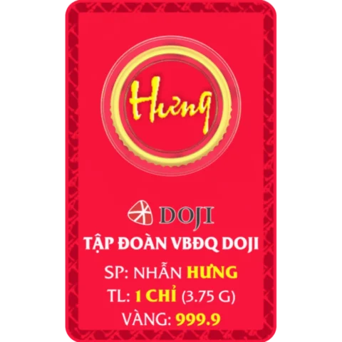 Biểu đồ phân tích yếu tố ảnh hưởng giá vàng