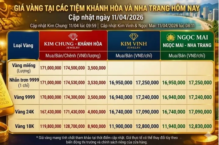Biểu đồ so sánh giá vàng các thương hiệu tại Nha Trang