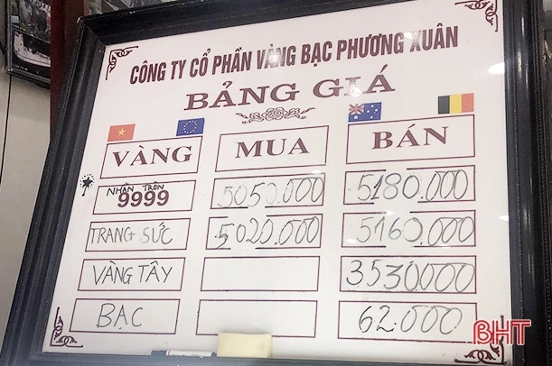Biểu đồ xu hướng giá vàng trong nước