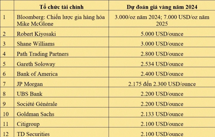 Biểu tượng vàng