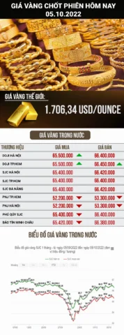 Giá vàng ở Mỹ hôm nay bao nhiêu một lượng (2026)? Biểu tượng vàng