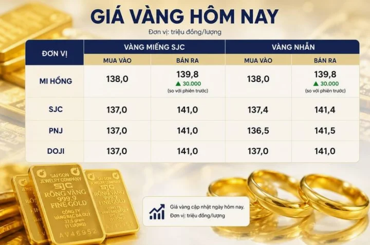 Các loại vàng tại Mi Hồng