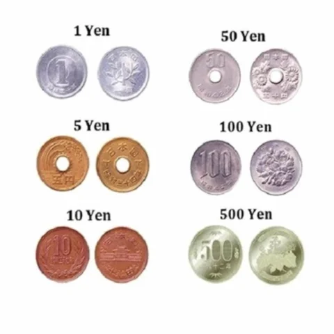 Các mệnh giá đồng Yên Nhật