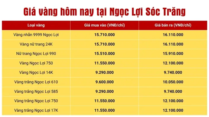 Cập nhật giá vàng 24k tại tiệm vàng Ngọc Lợi Sóc Trăng