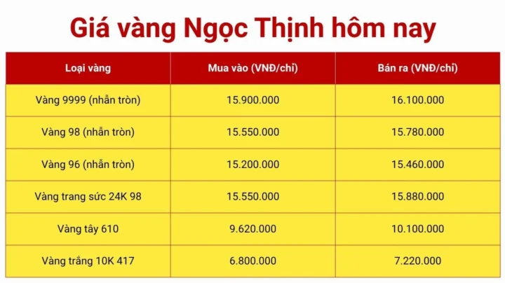 Cập nhật giá vàng 9999 tại Đà Nẵng