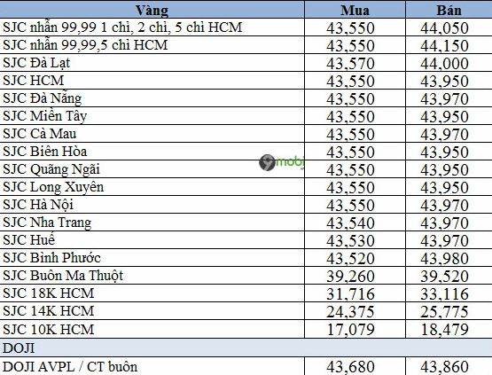 cap-nhat-gia-vang-tay-10k-moi-nhat-2026_373