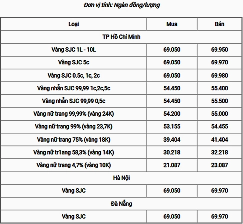 Cửa hàng trang sức vàng 18k sang trọng