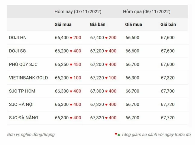 Cửa hàng vàng Kim Liên Thanh Hóa uy tín