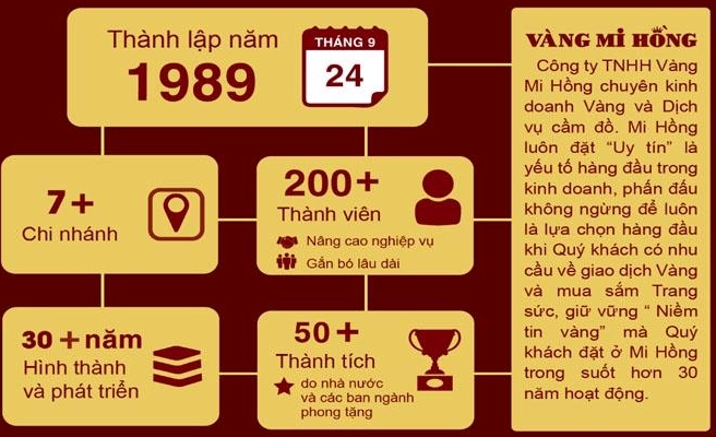 Cửa hàng vàng Mi Hồng