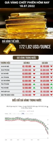 Giá Vàng 9999 Kim Hoàn Quảng Bình Hôm Nay: Cập Nhật 2026 Cửa hàng vàng SJC tại Quảng Bình
