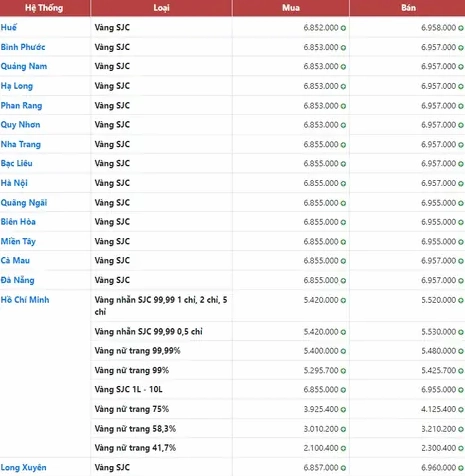 Cửa hàng vàng tại Quảng Ngãi trưng bày vàng 9999