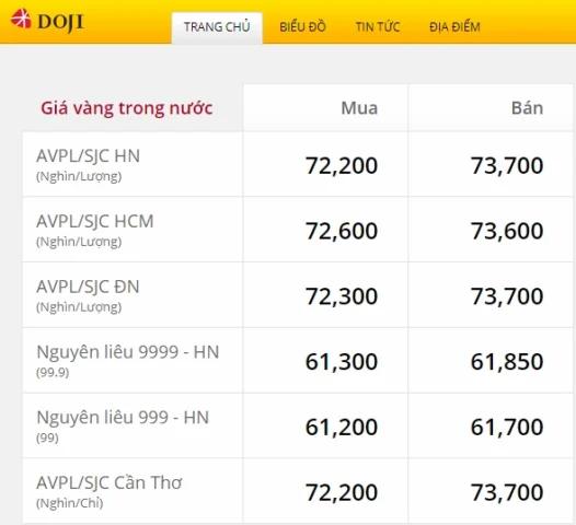 Diễn biến giá vàng năm 2024