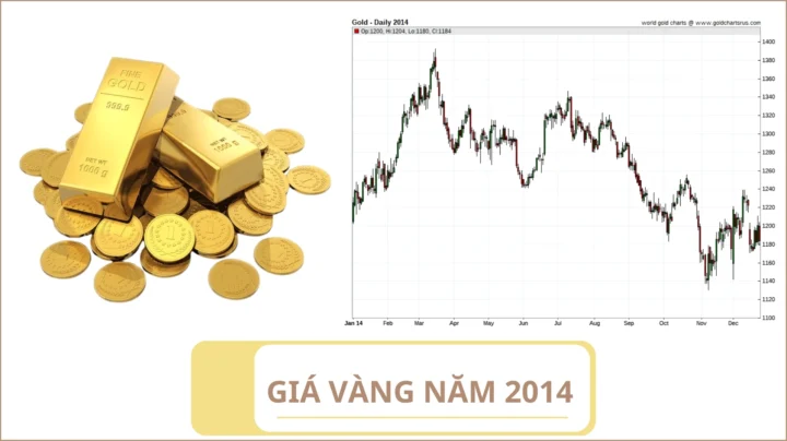 Dự báo giá vàng đến năm 2026
