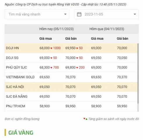 Bảng Giá Vàng Doji 2026: Dự Báo, Phân Tích và Cơ Hội Đầu Tư Dự báo xu hướng giá vàng Doji 2026