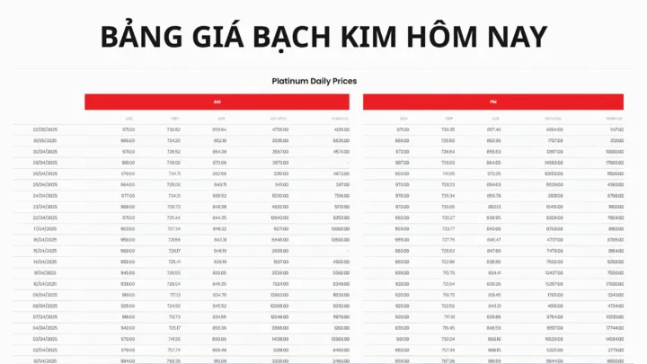 gia-bach-kim-hom-nay-bao-nhieu-1-gam-cap-nhat-2026_601
