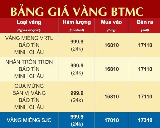 gia-bao-tin-minh-chau-2026-bien-ong-va-du-bao-moi-nhat_323
