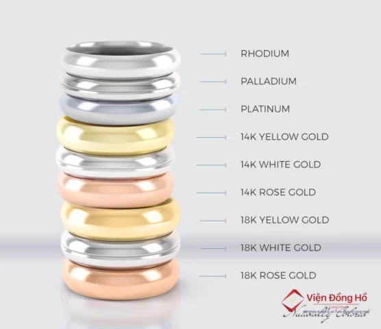 Giá trị thực tế của vàng 750