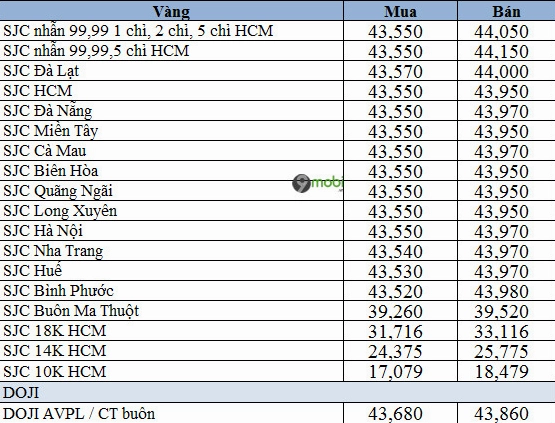 Giá Vàng 10K Ngày Hôm Nay 2026: Cập Nhật & Dự Báo Giá vàng 10K hôm nay bao nhiêu tiền?