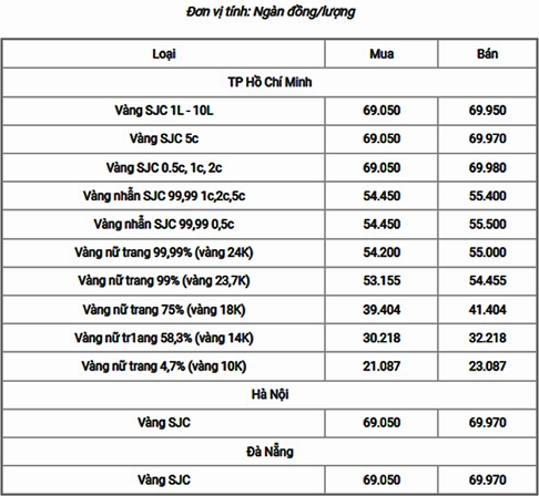 gia-vang-18k-hom-nay-du-bao-phan-tich-loi-khuyen-au-tu-2026_658