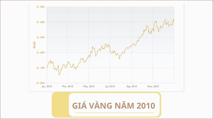 gia-vang-2010-bien-ong-lich-su-du-bao-2026_955