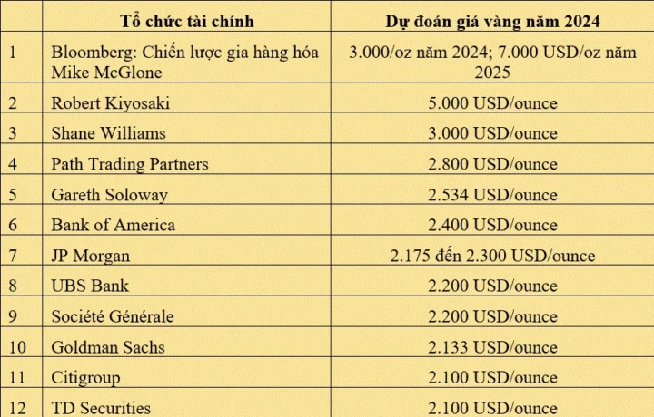 gia-vang-24k-hom-nay-tai-an-giang-bao-nhieu-1-chi-cap-nhat-2_336