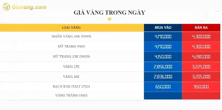 Giá vàng 24k tại Bạc Liêu hôm nay