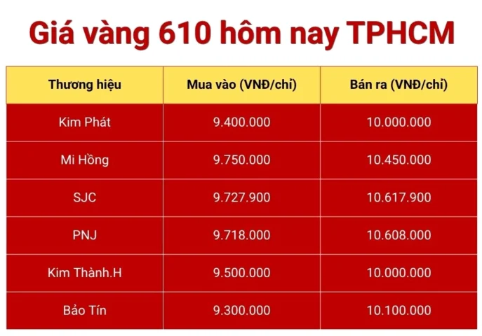 gia-vang-610-hom-nay-bao-nhieu-phan-tich-chi-tiet-2026_958