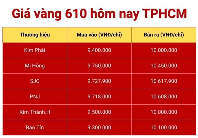 Giá vàng 610 hôm nay tại TPHCM