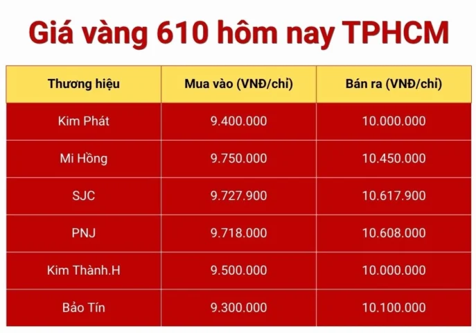 Giá vàng 610 hôm nay tại TP.HCM