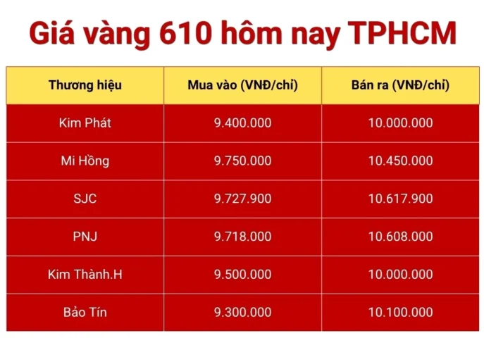 Giá vàng 610 hôm nay tại TPHCM