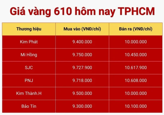 Giá vàng 610 hôm nay TPHCM