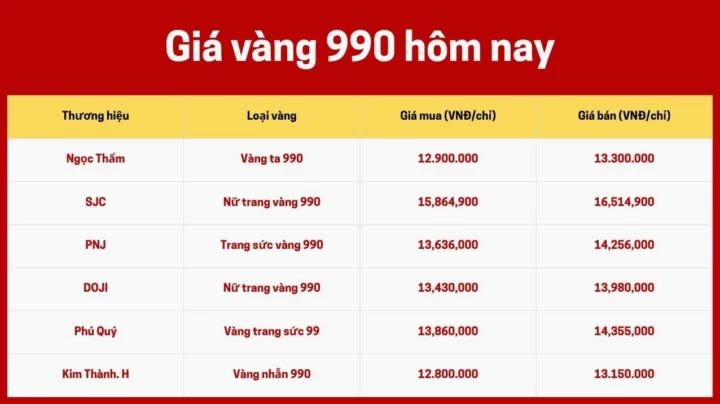 gia-vang-990-hom-nay-du-bao-xu-huong-2026-loi-khuyen-au-tu_580