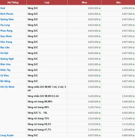 Giá vàng 9999 hôm nay Đà Nẵng