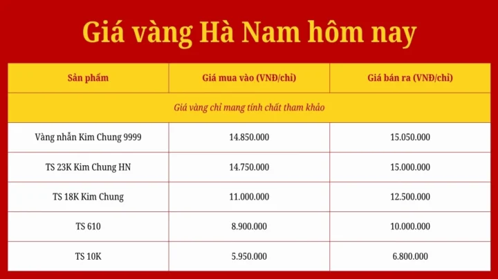 gia-vang-9999-hom-nay-duy-hien-ha-nam-cap-nhat-moi-nhat-2026_584