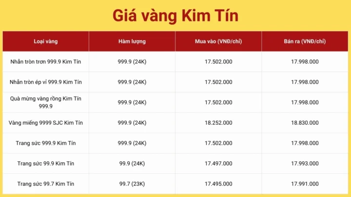 gia-vang-9999-hom-nay-tai-cao-bang-cap-nhat-2026-phan-tich_536