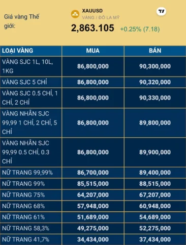 gia-vang-9999-hom-nay-tai-nha-trang-cap-nhat-moi-nhat-2026_825