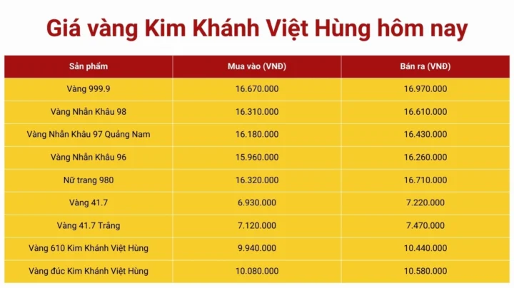 gia-vang-9999-kim-khanh-viet-hung-a-nang-cap-nhat-2026_824