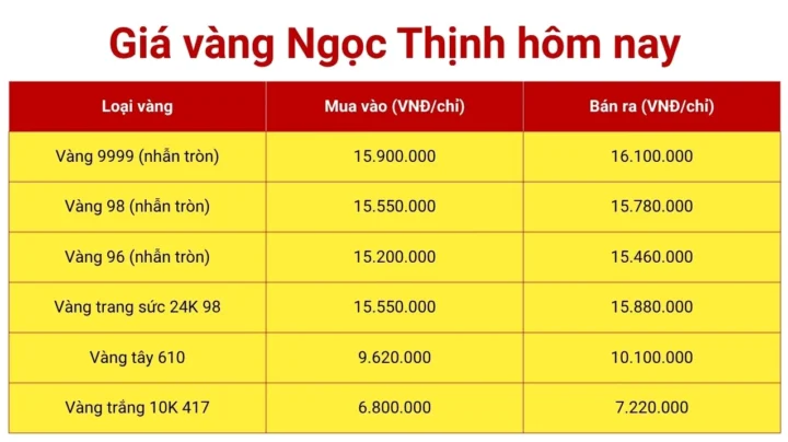 gia-vang-a-nang-hom-nay-cap-nhat-moi-nhat-du-bao-2026_696