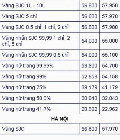 Giá Vàng Phi Đoan Hôm Nay: Dự Báo Xu Hướng 2026 Giá vàng biến động