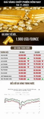 Giá vàng hôm nay bao nhiêu